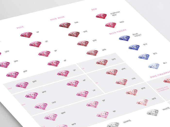 Australian Pink Diamond Colour Chart